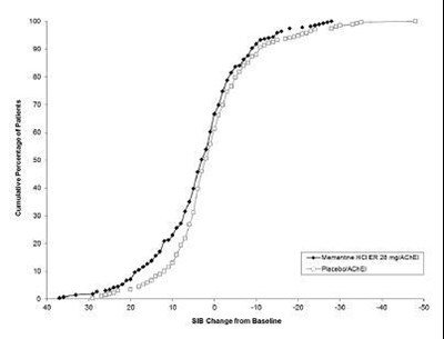 Fig-2 (Memantine Donepezil Er Fig 2)
