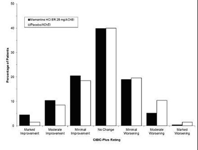 Fig-4 (Memantine Donepezil Er Fig 4)