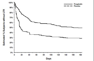 Fig-9 - pregabalin capsules 11