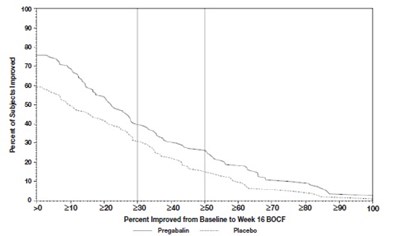 F-11 - pregabalin capsules 13
