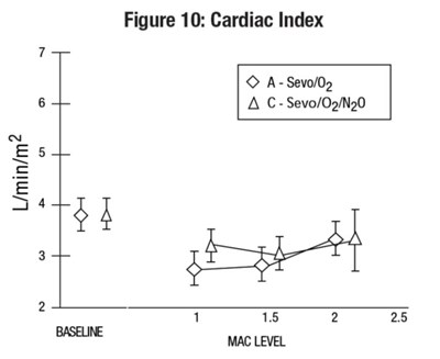sevo-fig-10 - sevo fig10