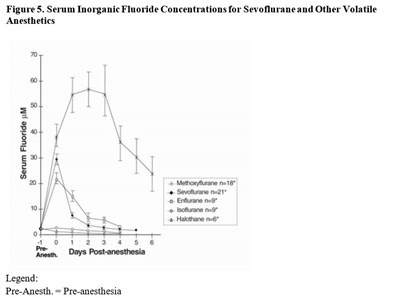 sevo-fig-5 - sevo fig5