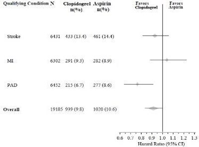 Figure 8 (Clopidogrel 10)