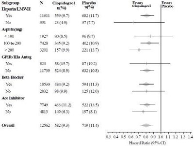 Figure3_part2 (Clopidogrel 5)