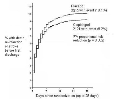 Figure 5 (Clopidogrel 7)