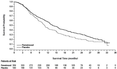 Figure 7 - pemetrexed 08