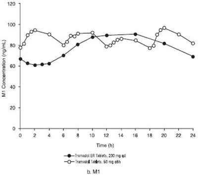 B. M1 (Tramadolhcltablets Figure 03)
