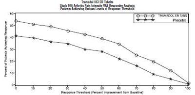 Figure4 (Tramadolhcltablets Figure 05)