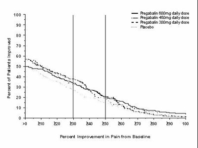 lyrica-10.jpg Figure 8 - lyrica 10