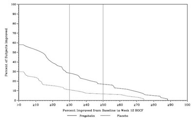 lyrica-12.jpg Figure 10 - lyrica 12