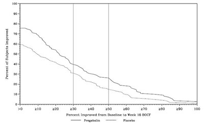 lyrica-13.jpg Figure 11 - lyrica 13