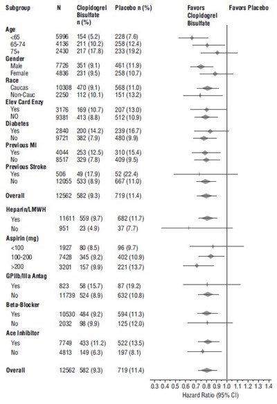 Figure-3 - clopidogrel fig3