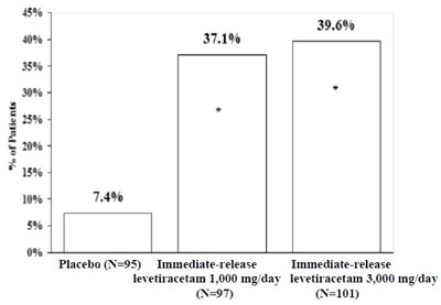 Fig1.jpg (Levetiracetam Fig1)