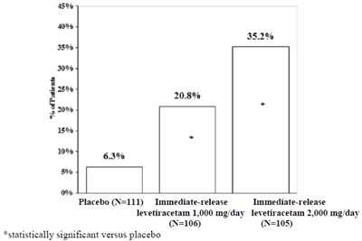 Fig2.jpg (Levetiracetam Fig2)