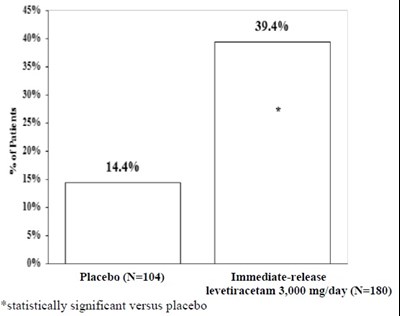 Fig3.jpg (Levetiracetam Fig3)