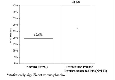 Fig4.jpg (Levetiracetam Fig4)