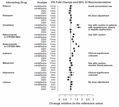 venlafaxine-fig-1.jpg fig-1 - venlafaxine fig 1