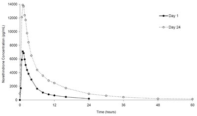 Figure2 (Figure2)