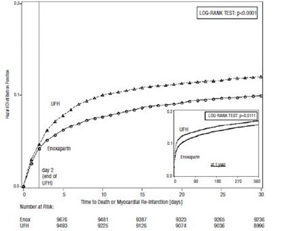 Figure 2 - enoxaparin 09