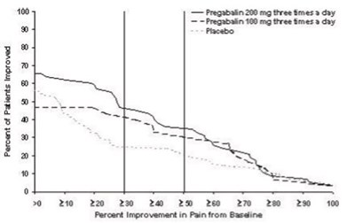Figure 4 (Pregabalin 05)