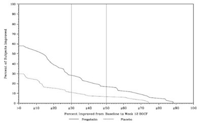 Figure 11 (Pregabalin 12)