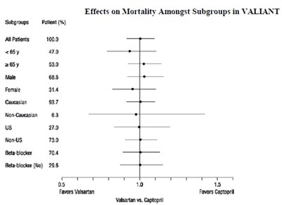 valsartan fig1 - valsartan fig1