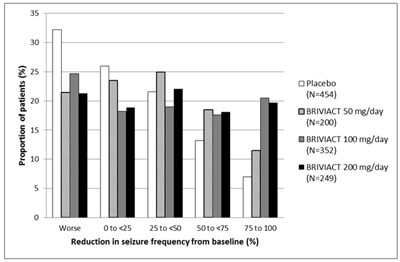 Figure 1 (Brivaracetam 02)
