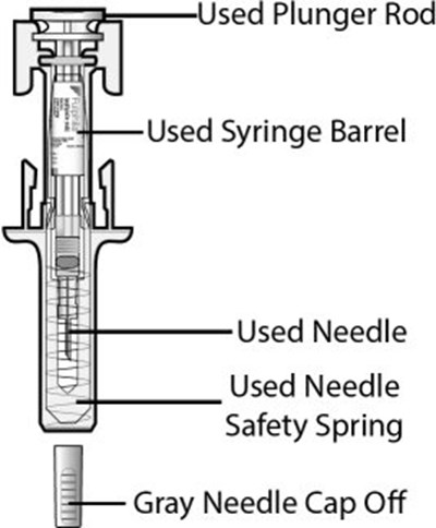 Instructions For Use Syringe After  Use (Image 02)