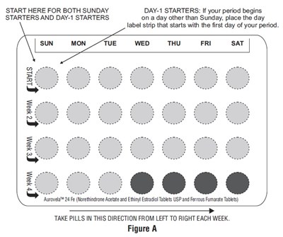 norethindroneethinyl-fig5.jpg PACKAGE LABEL-PRINCIPAL DISPLAY PANEL - 1 mg/20 mcg Pouch Label - norethindroneethinyl fig5