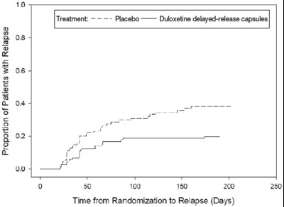 Figure 1 (Duloxetine 02)