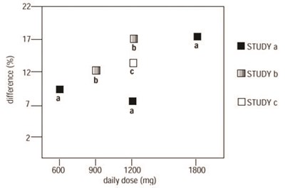 Figure 4 (Gabapentin Capsules Usp 6)