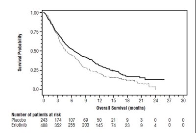 Erlotinib-fig3 (Erlotinib Fig3)