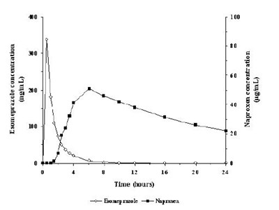Figure1 (Figure1)