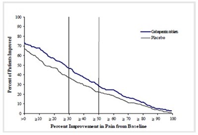 Image - gabapentin02