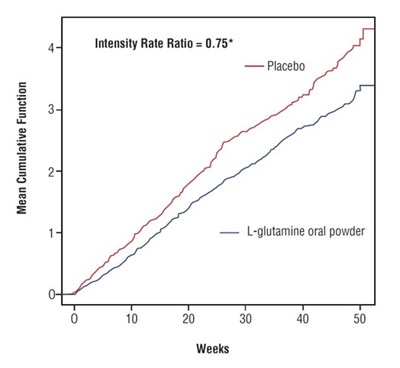 Figure1 (Figure1)