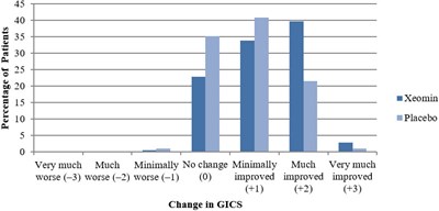 xeomin-08.jpg PRINCIPAL DISPLAY PANEL - - 50 units/vial Carton - xeomin 08