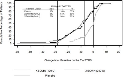 xeomin-09.jpg PRINCIPAL DISPLAY PANEL - 100 units/vial Label - xeomin 09