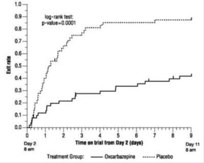 oxcarbazepine-13 - oxcarbazepine 13