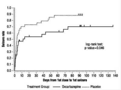 oxcarbazepine-14 - oxcarbazepine 14