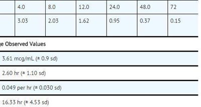 image description - Table1 1