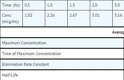 image description - Table1