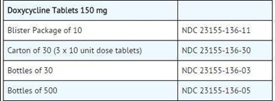 image description - Table6