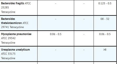 image description - Table7 1