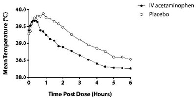 figure 1 - acetaminophen in pab 5
