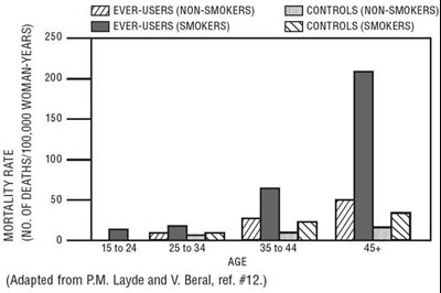 This Is An Image Of The Mortality Rates Graph. (Cycl 2)