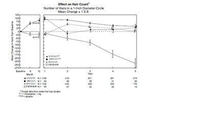 Finasteride-fig.jpg (Finasteride Fig)
