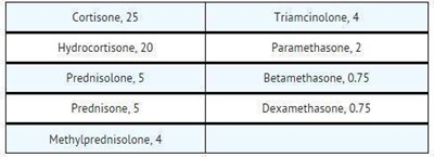 image description - Table