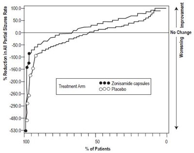 Structured Formula For Zonisamide (A904e0ba 5dd3 48f0 A5c8 93edb9ea38e2 02)