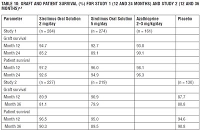 Table-10.jpg - Table 10