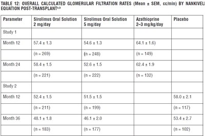 Table-12.jpg - Table 12